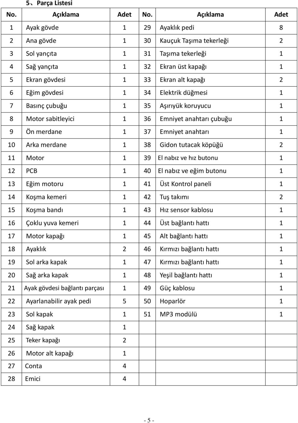 kapağı 2 6 Eğim gövdesi 1 34 Elektrik düğmesi 1 7 Basınç çubuğu 1 35 Aşırıyük koruyucu 1 8 Motor sabitleyici 1 36 Emniyet anahtarı çubuğu 1 9 Ön merdane 1 37 Emniyet anahtarı 1 10 Arka merdane 1 38