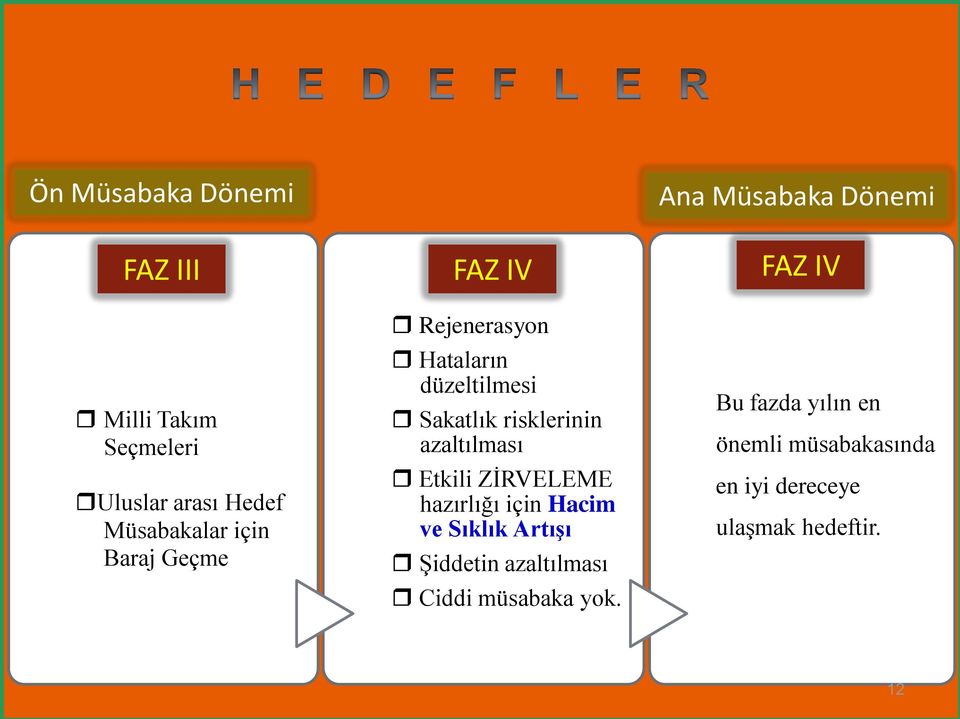 ZĠRVELEME hazırlığı için Hacim ve Sıklık Artışı ġiddetin azaltılması Ciddi müsabaka yok.