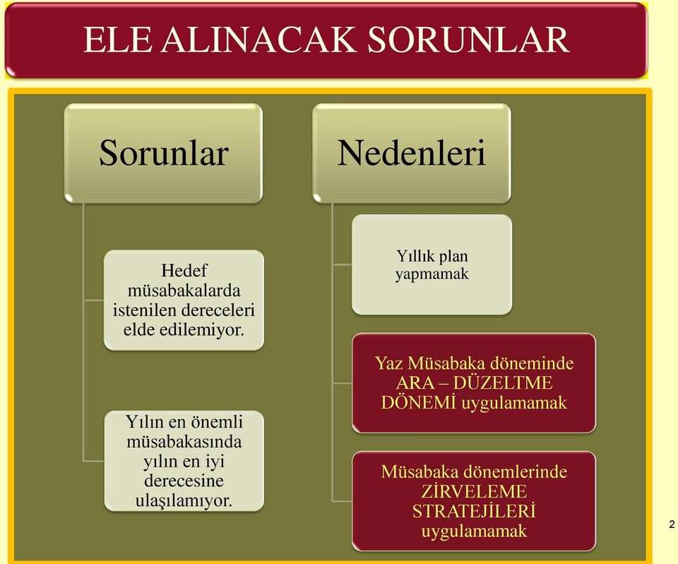 Yılın en önemli müsabakasında yılın en iyi derecesine ulaģılamıyor.