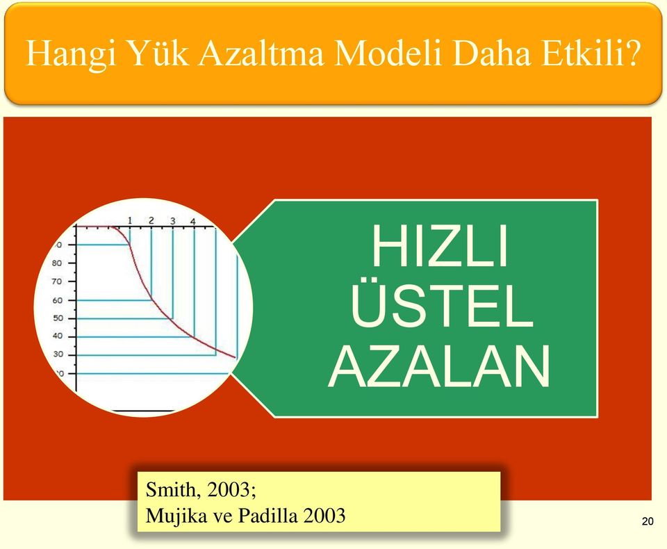 HIZLI ÜSTEL AZALAN