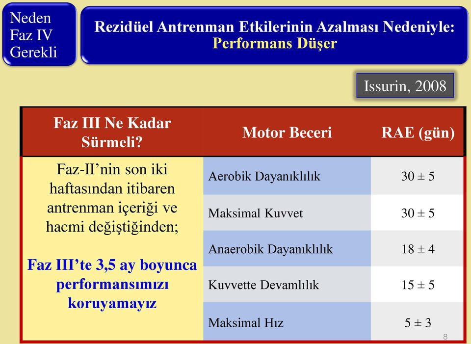 Faz-II nin son iki haftasından itibaren antrenman içeriği ve hacmi değiģtiğinden; Faz III te 3,5 ay