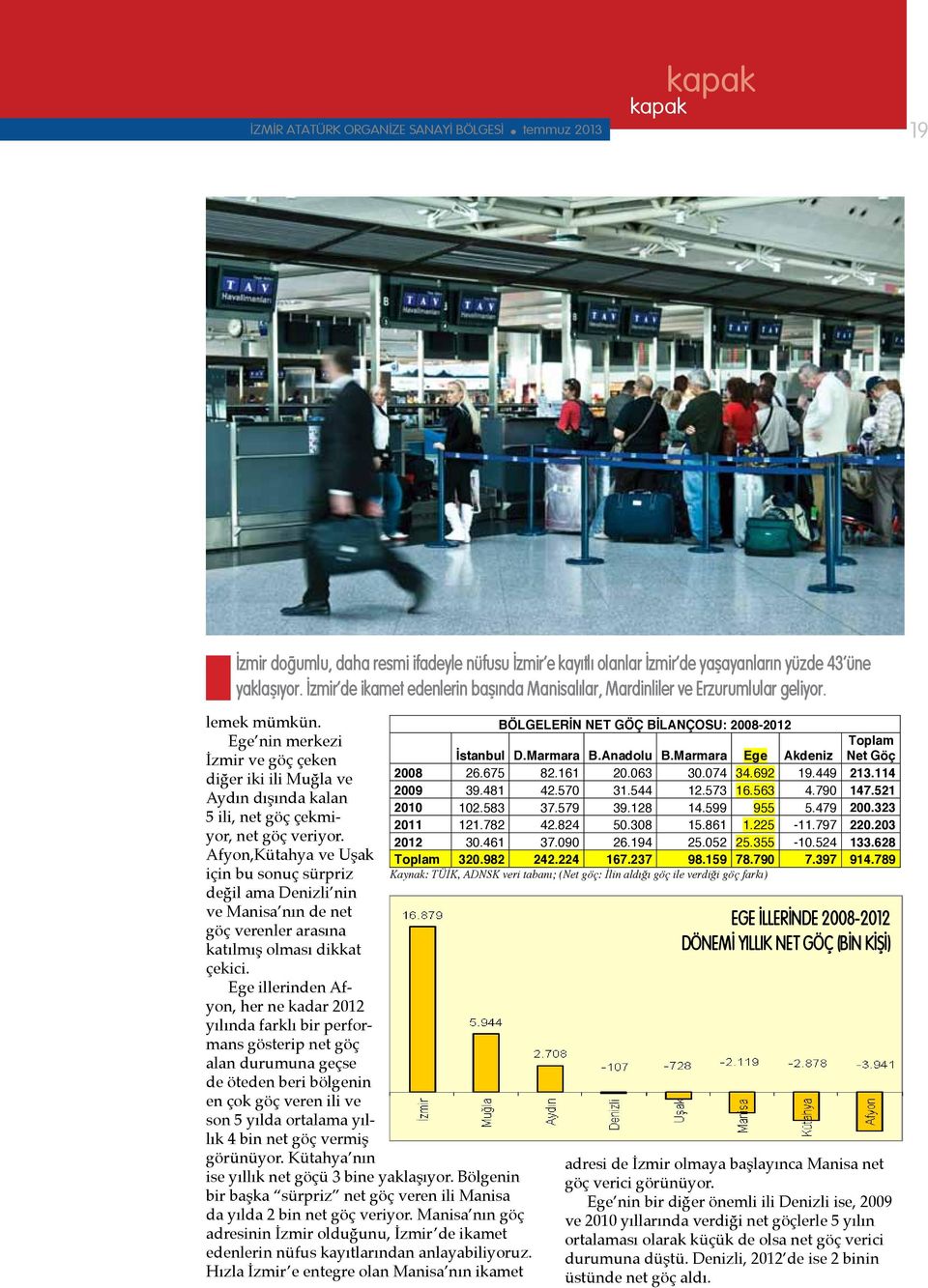 628 BÖLGELERĐN NET GÖÇ BĐLANÇOSU: 2008-2012 Toplam 320.982 242.224 167.237 98.159 78.790 7.397 Toplam 914.