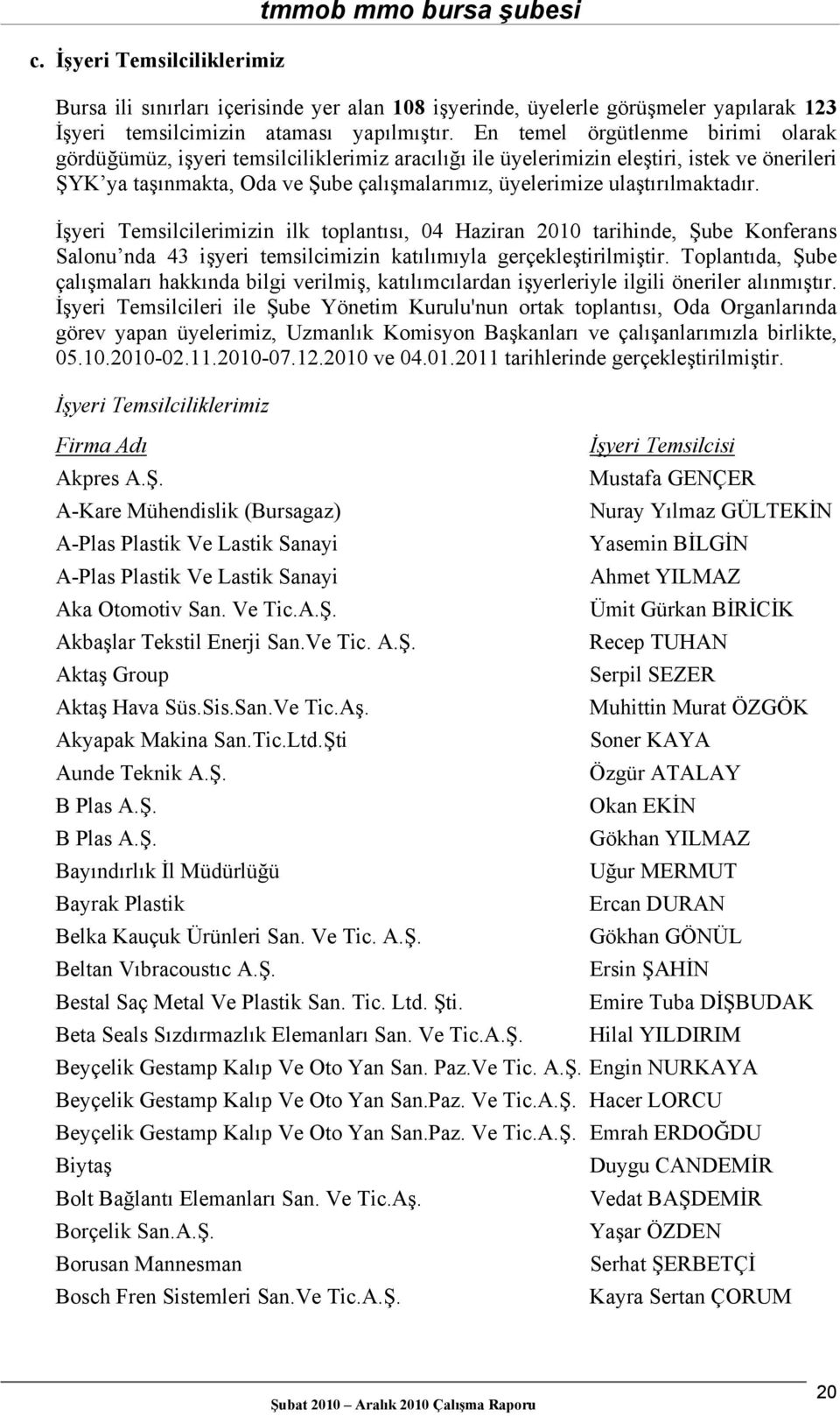 ulaştırılmaktadır. İşyeri Temsilcilerimizin ilk toplantısı, 04 Haziran 2010 tarihinde, Şube Konferans Salonu nda 43 işyeri temsilcimizin katılımıyla gerçekleştirilmiştir.