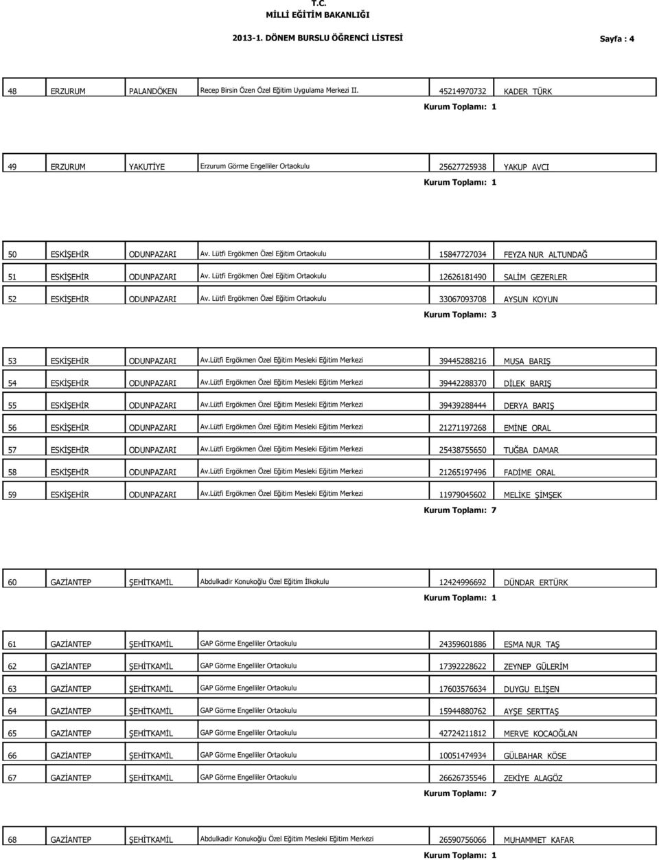 Lütfi Ergökmen Özel Eğitim Ortaokulu 15847727034 FEYZA NUR ALTUNDAĞ 51 ESKİŞEHİR ODUNPAZARI Av. Lütfi Ergökmen Özel Eğitim Ortaokulu 12626181490 SALİM GEZERLER 52 ESKİŞEHİR ODUNPAZARI Av.