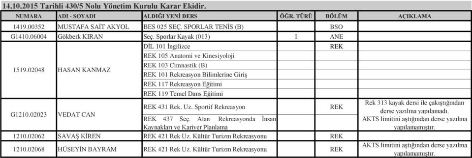 Eğitimi 431 Rek. Uz. Sportif Rekreasyon G1210.02023 VEDAT CAN 437 Seç. Alan Rekreasyonda İnsan lama 1210.02062 SAVAŞ KİREN 421 Rek Uz.