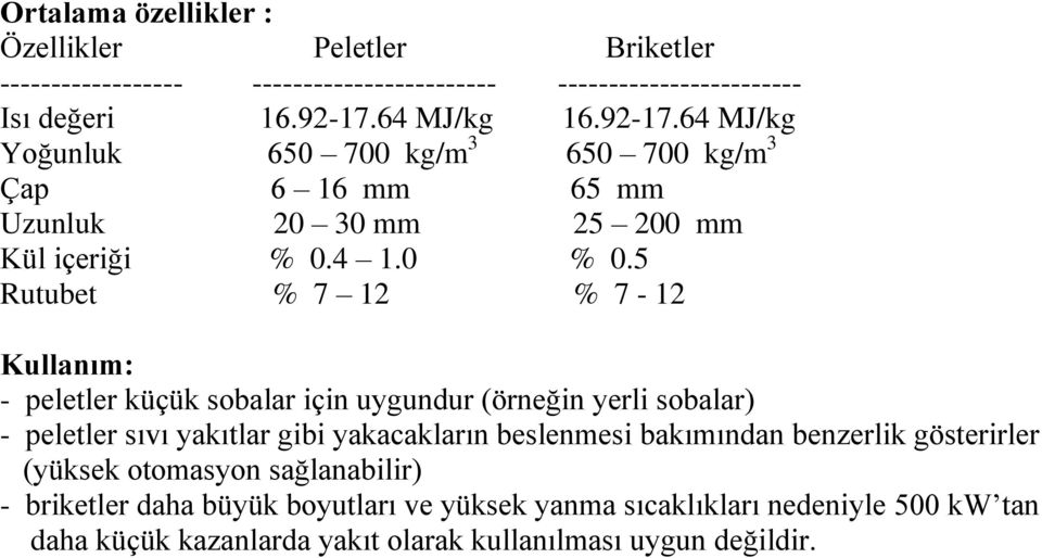 5 Rutubet % 7 12 % 7-12 Kullanım: - peletler küçük sobalar için uygundur (örneğin yerli sobalar) - peletler sıvı yakıtlar gibi yakacakların beslenmesi