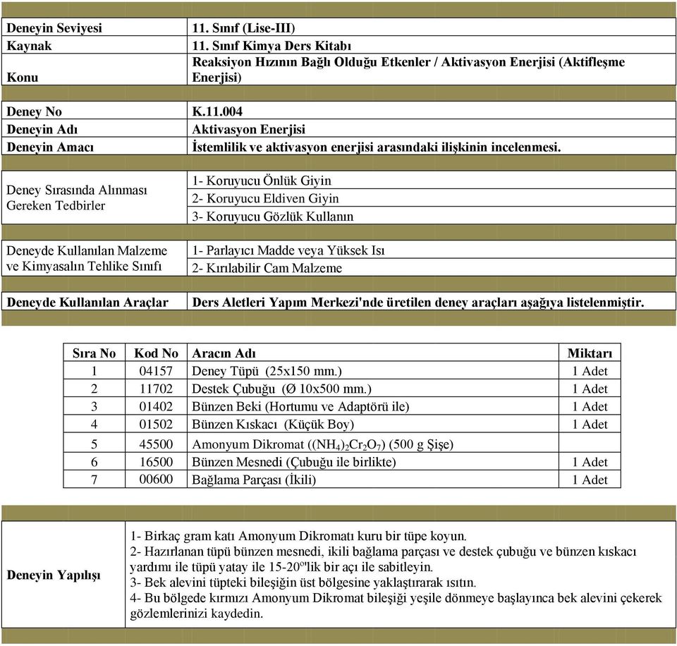 ) 1 Adet 3 01402 Bünzen Beki (Hortumu ve Adaptörü ile) 1 Adet 4 01502 Bünzen Kıskacı (Küçük Boy) 1 Adet 5 45500 Amonyum Dikromat ((NH 4 ) 2 Cr 2 O 7 ) (500 g Şişe) 6 16500 Bünzen Mesnedi (Çubuğu ile