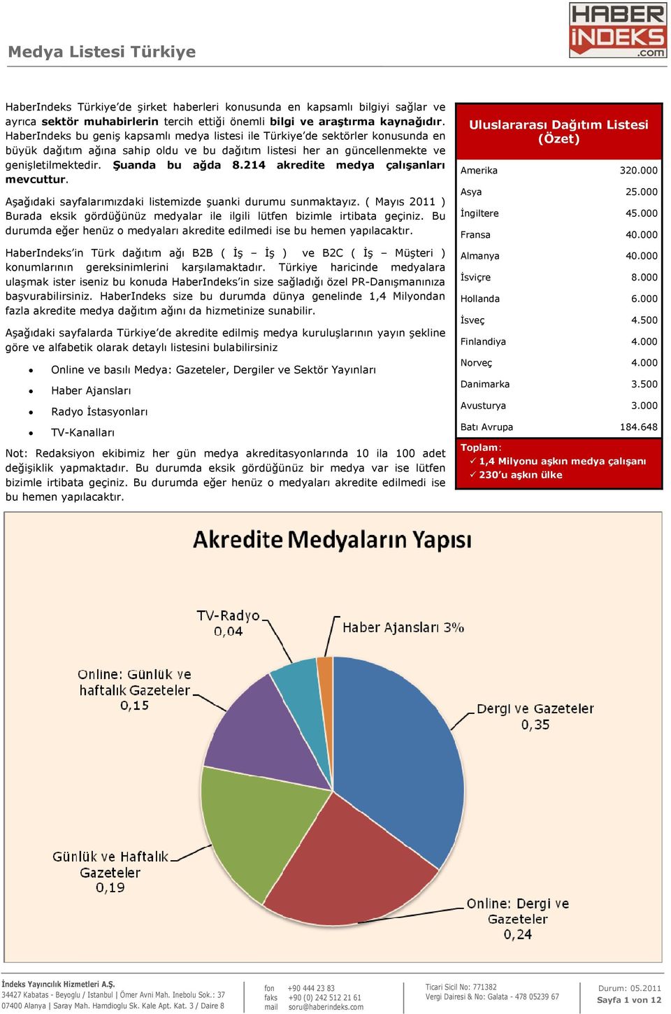 214 akredite medya çalışanları mevcuttur. Aşağıdaki sayfalarımızdaki listemizde şuanki durumu sunmaktayız. ( Mayıs 2011 ) Burada eksik gördüğünüz medyalar ile ilgili lütfen bizimle irtibata geçiniz.