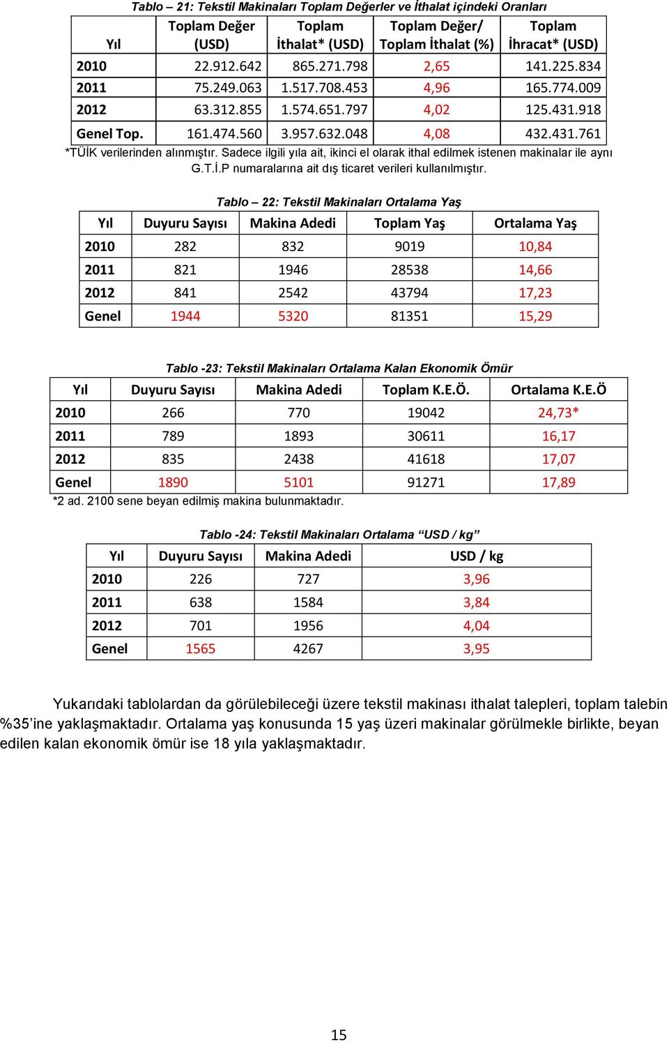 Sadece ilgili yıla ait, ikinci el olarak ithal edilmek istenen makinalar ile aynı G.T.İ.P numaralarına ait dış ticaret verileri kullanılmıştır.