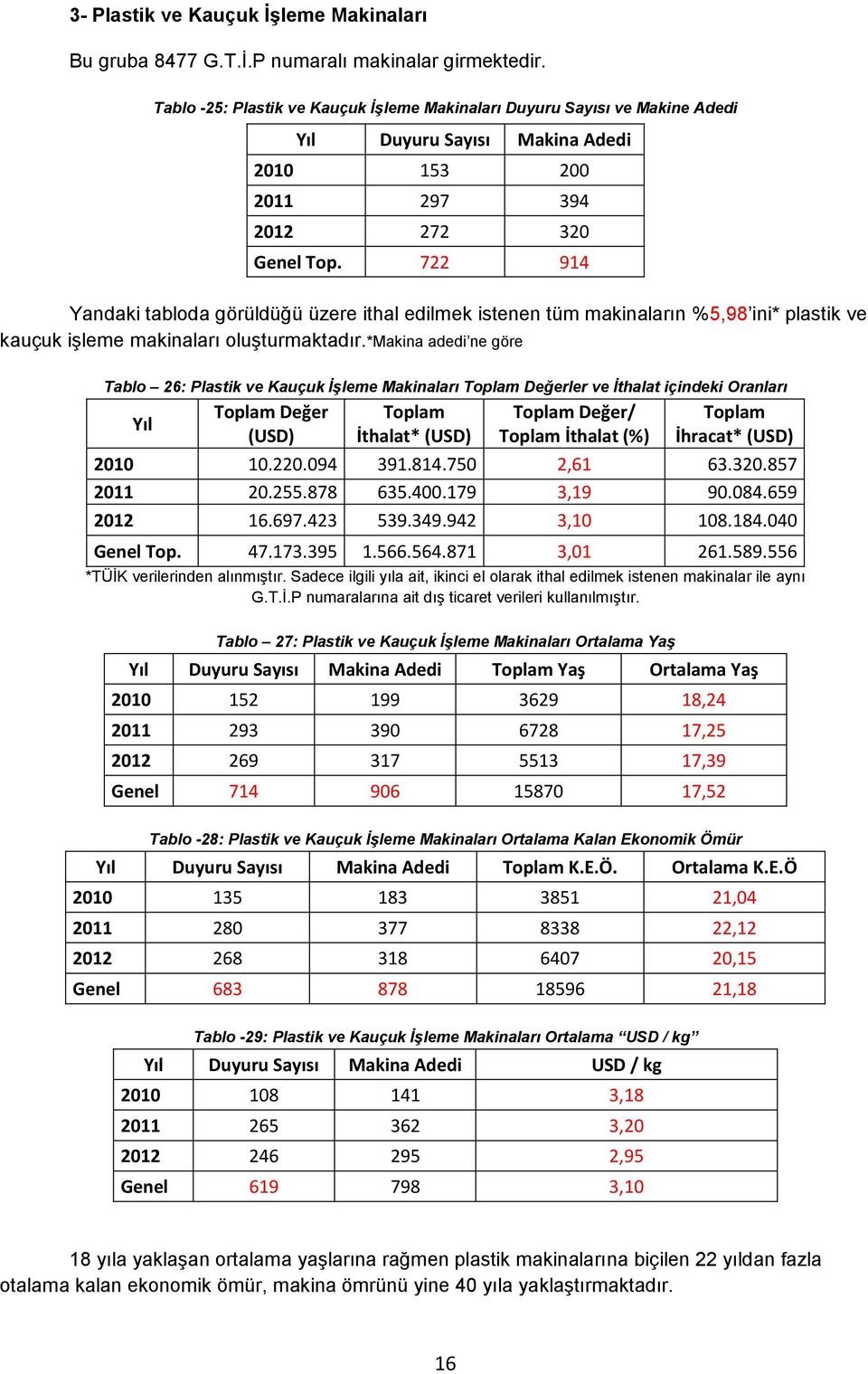 722 914 Yandaki tabloda görüldüğü üzere ithal edilmek istenen tüm makinaların %5,98 ini* plastik ve kauçuk işleme makinaları oluşturmaktadır.