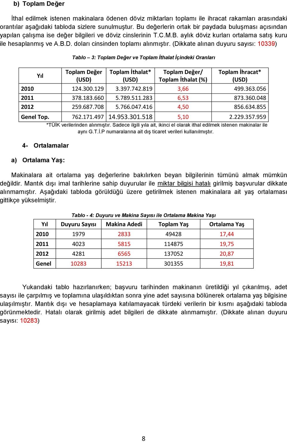 doları cinsinden toplamı alınmıştır.