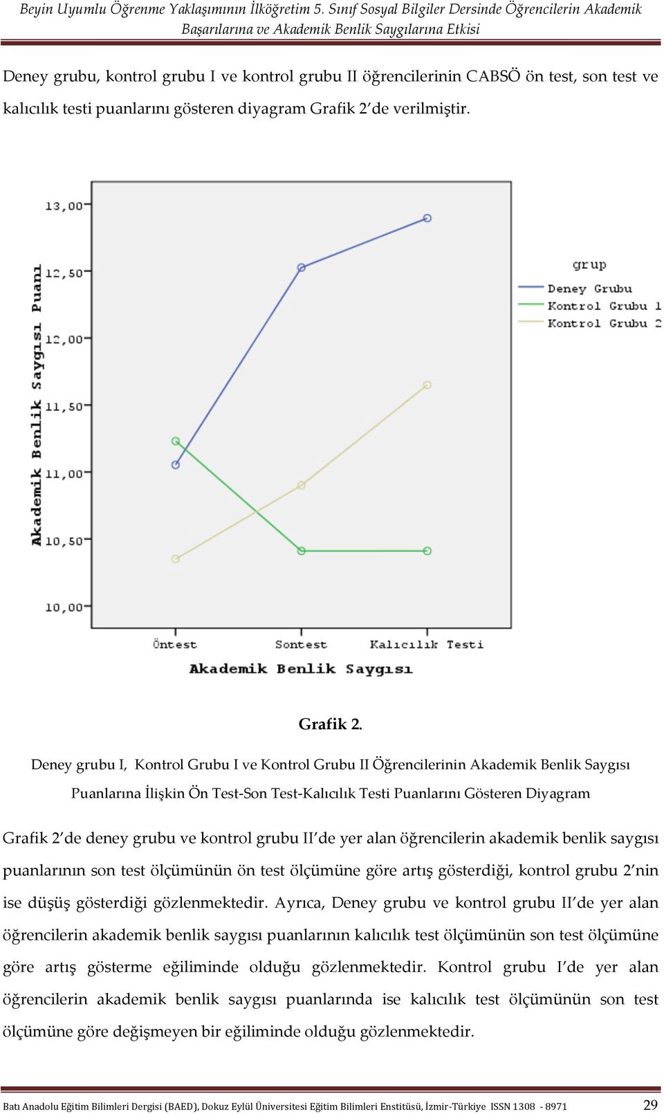 Deney grubu I, Kontrol Grubu I ve Kontrol Grubu II Öğrencilerinin Akademik Benlik Saygısı Puanlarına İlişkin Ön Test- Son Test- Kalıcılık Testi Puanlarını Gösteren Diyagram Grafik 2 de deney grubu ve