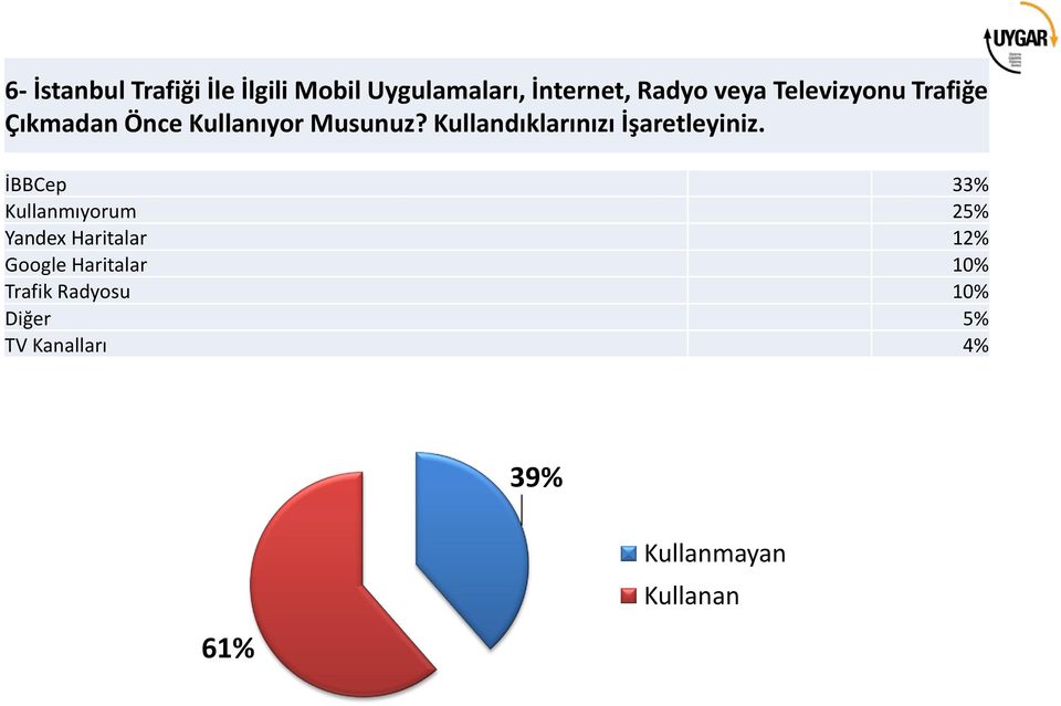 Kullandıklarınızı İşaretleyiniz.