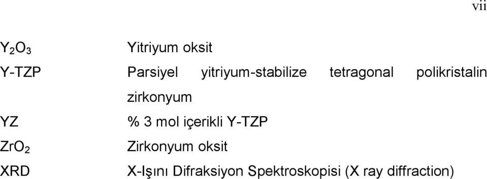 zirkonyum YZ % 3 mol içerikli Y-TZP ZrO 2