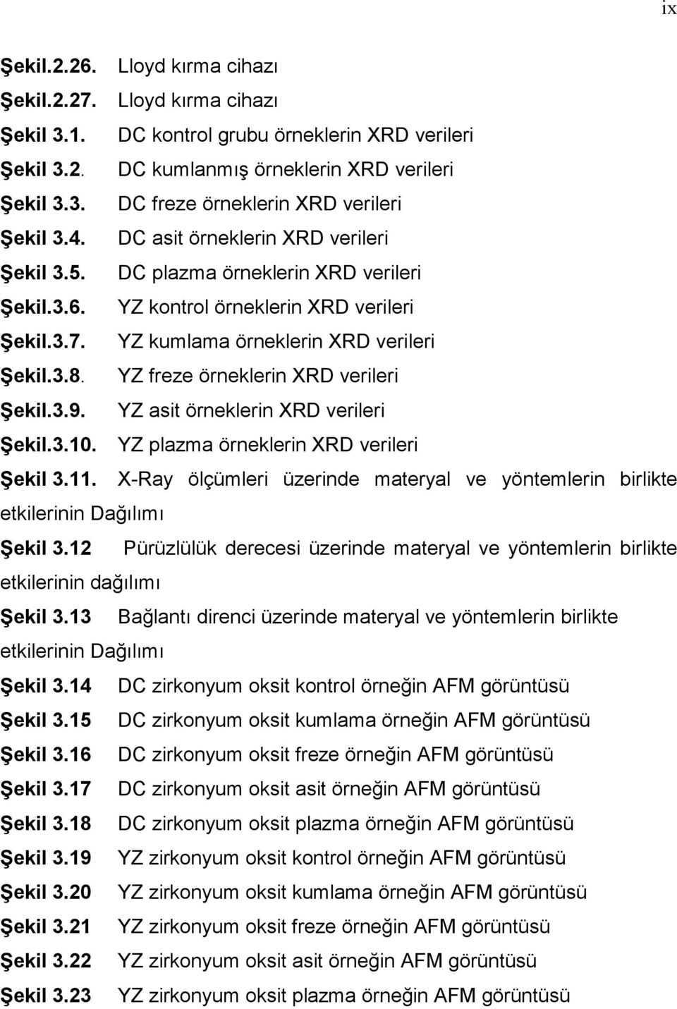 YZ freze örneklerin XRD verileri Şekil.3.9. YZ asit örneklerin XRD verileri Şekil.3.10. YZ plazma örneklerin XRD verileri Şekil 3.11.