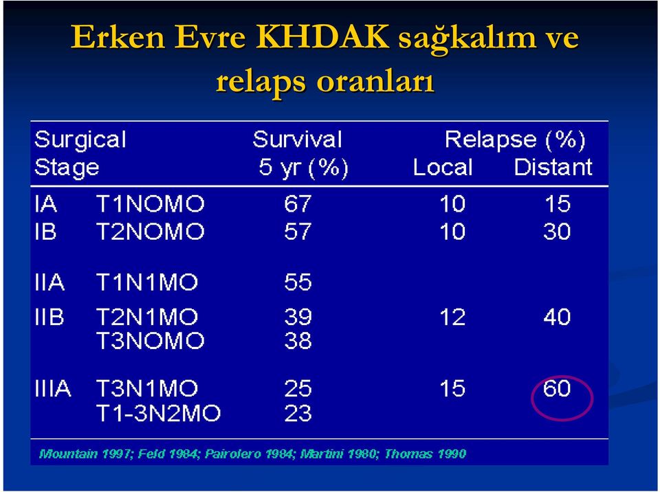 sağkal