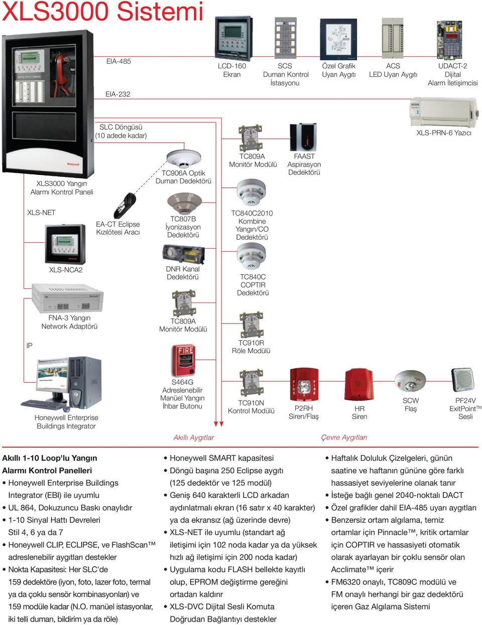 COPTIR FNA-3 Yangın Network Adaptörü TC809A IP TC910R Röle Modülü Honeywell Enterprise Buildings Integrator S464G Adreslenebilir Manüel Yangın İhbar Butonu Akıllı Aygıtlar TC910N Kontrol Modülü P2RH