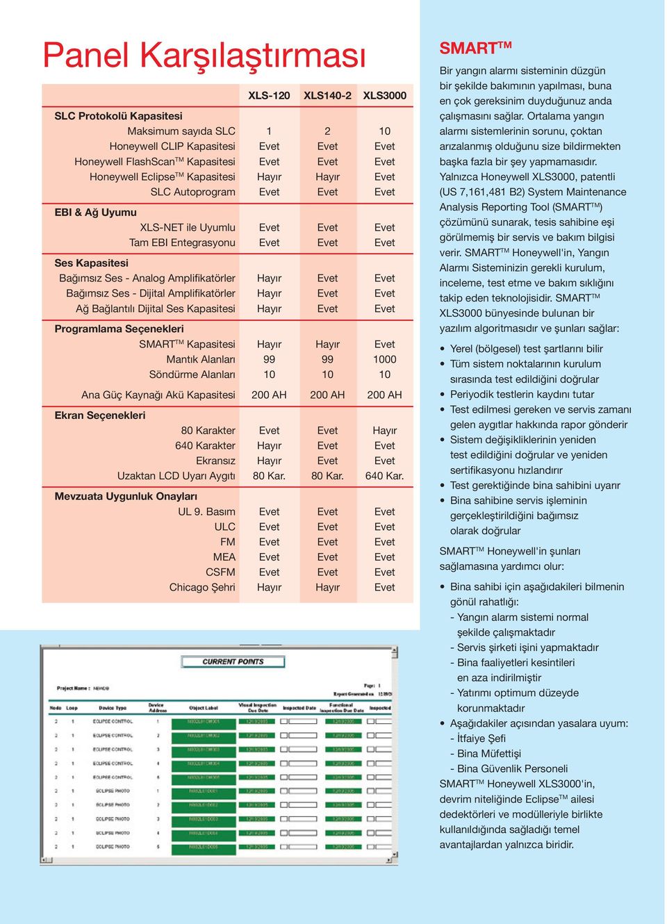 Amplifikatörler Hayır Evet Evet Bağımsız Ses - Dijital Amplifikatörler Hayır Evet Evet Ağ Bağlantılı Dijital Ses Kapasitesi Hayır Evet Evet Programlama Seçenekleri SMART TM Kapasitesi Hayır Hayır