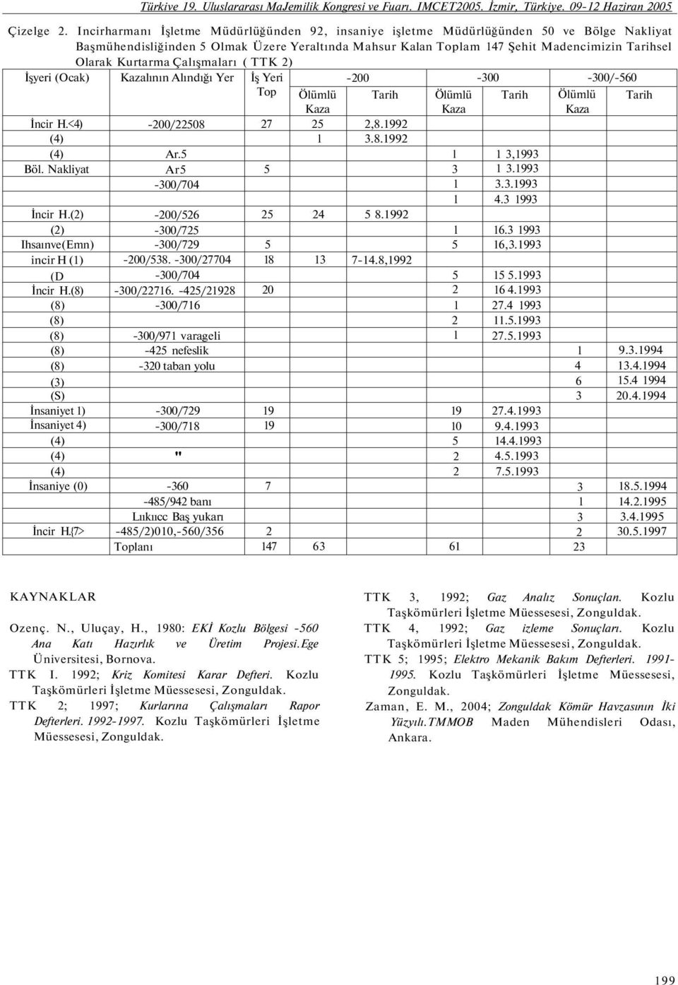 Çalışmaları ( TTK ) İşyeri (Ocak) İncir H.<4) (4) (4) Böl. Nakliyat İncir H.() () Ihsaınve(Emn) incir H () (D İncir H.