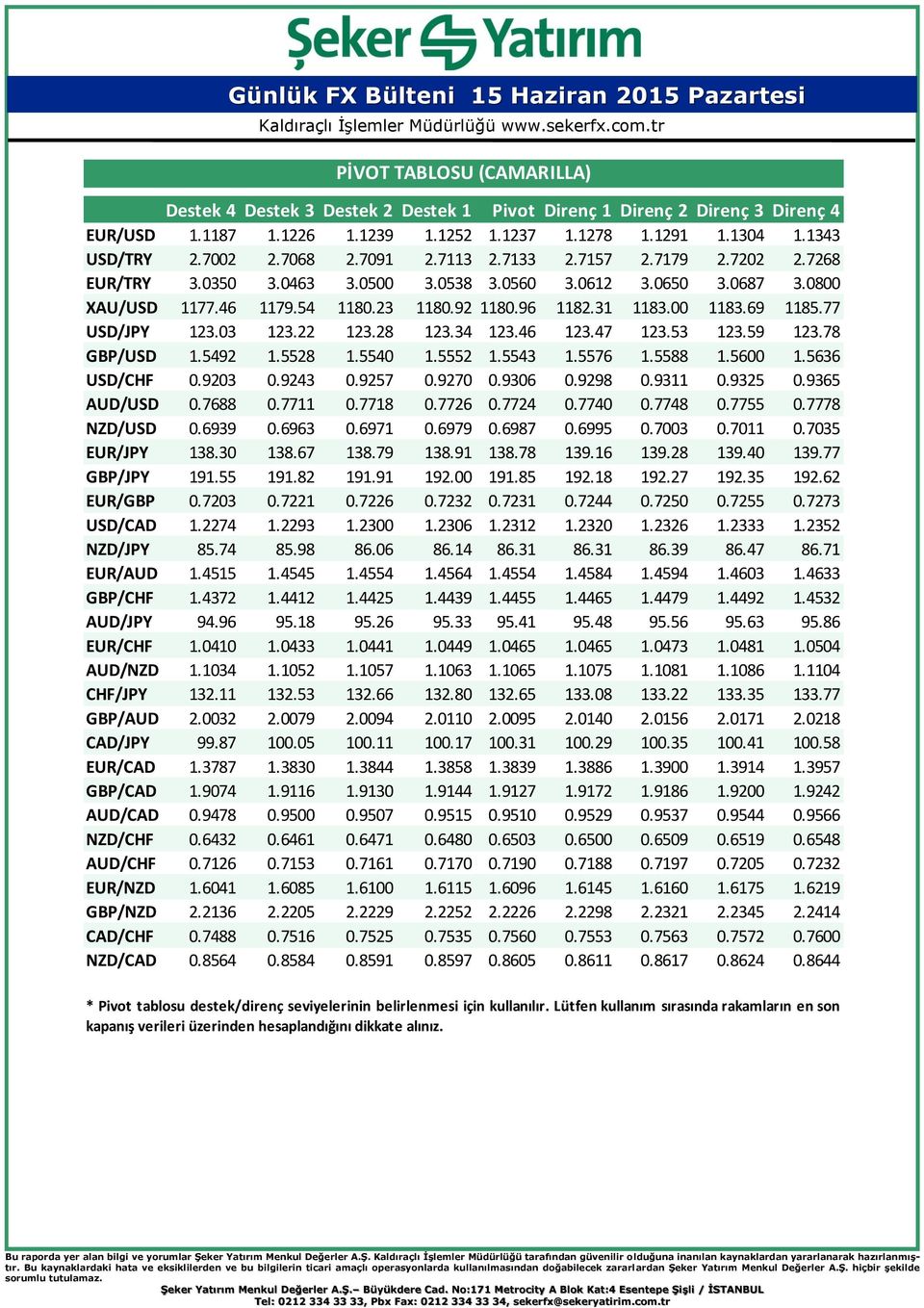 77 USD/JPY 123.03 123.22 123.28 123.34 123.46 123.47 123.53 123.59 123.78 GBP/USD 1.5492 1.5528 1.5540 1.5552 1.5543 1.5576 1.5588 1.5600 1.5636 USD/CHF 0.9203 0.9243 0.9257 0.9270 0.9306 0.9298 0.