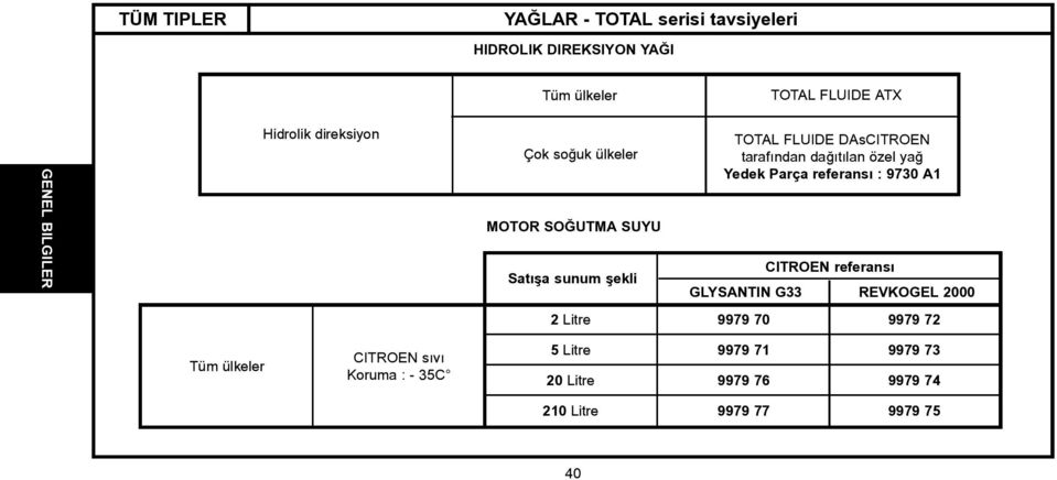 daðýtýlan özel yað Yedek Parça referansý : 9730 A1 GLYSANTIN G33 CITROEN referansý REVKOGEL 2000 2 Litre 9979 70