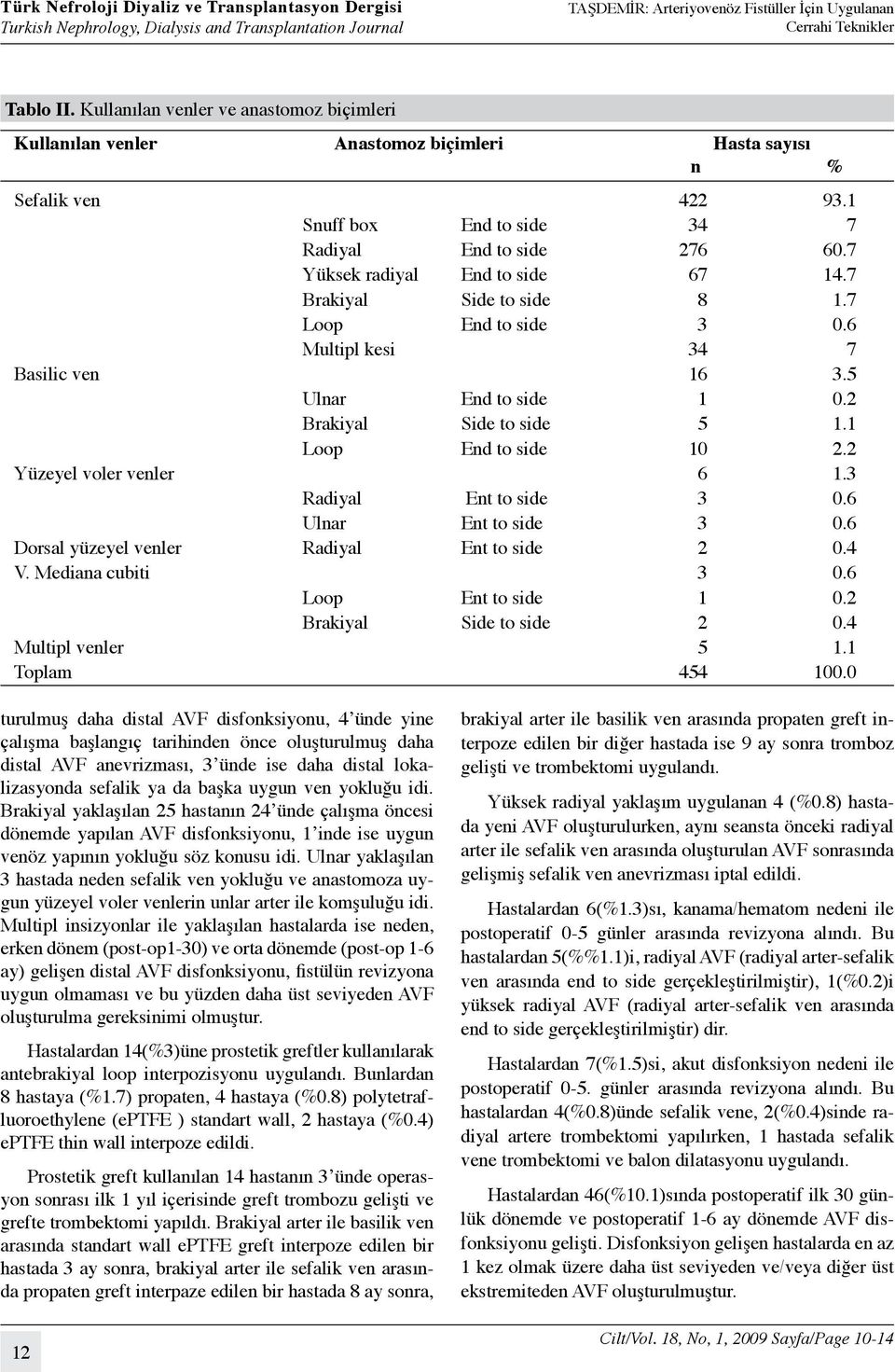 2 Yüzeyel voler venler 6 1.3 Radiyal Ent to side 3 0.6 Ulnar Ent to side 3 0.6 Dorsal yüzeyel venler Radiyal Ent to side 2 0.4 V. Mediana cubiti 3 0.6 Loop Ent to side 1 0.2 Brakiyal Side to side 2 0.