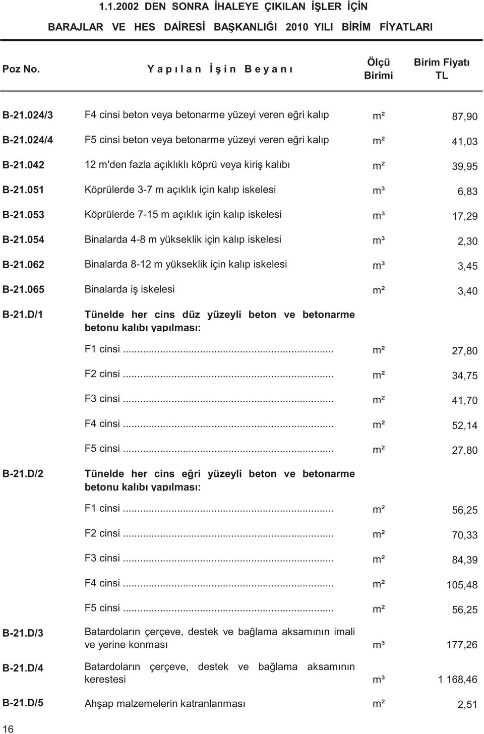 054 Binalarda 4-8 m yükseklik için kalıp iskelesi m³ 2,30 B-21.062 Binalarda 8-12 m yükseklik için kalıp iskelesi m³ 3,45 B-21.065 Binalarda i iskelesi m² 3,40 B-21.