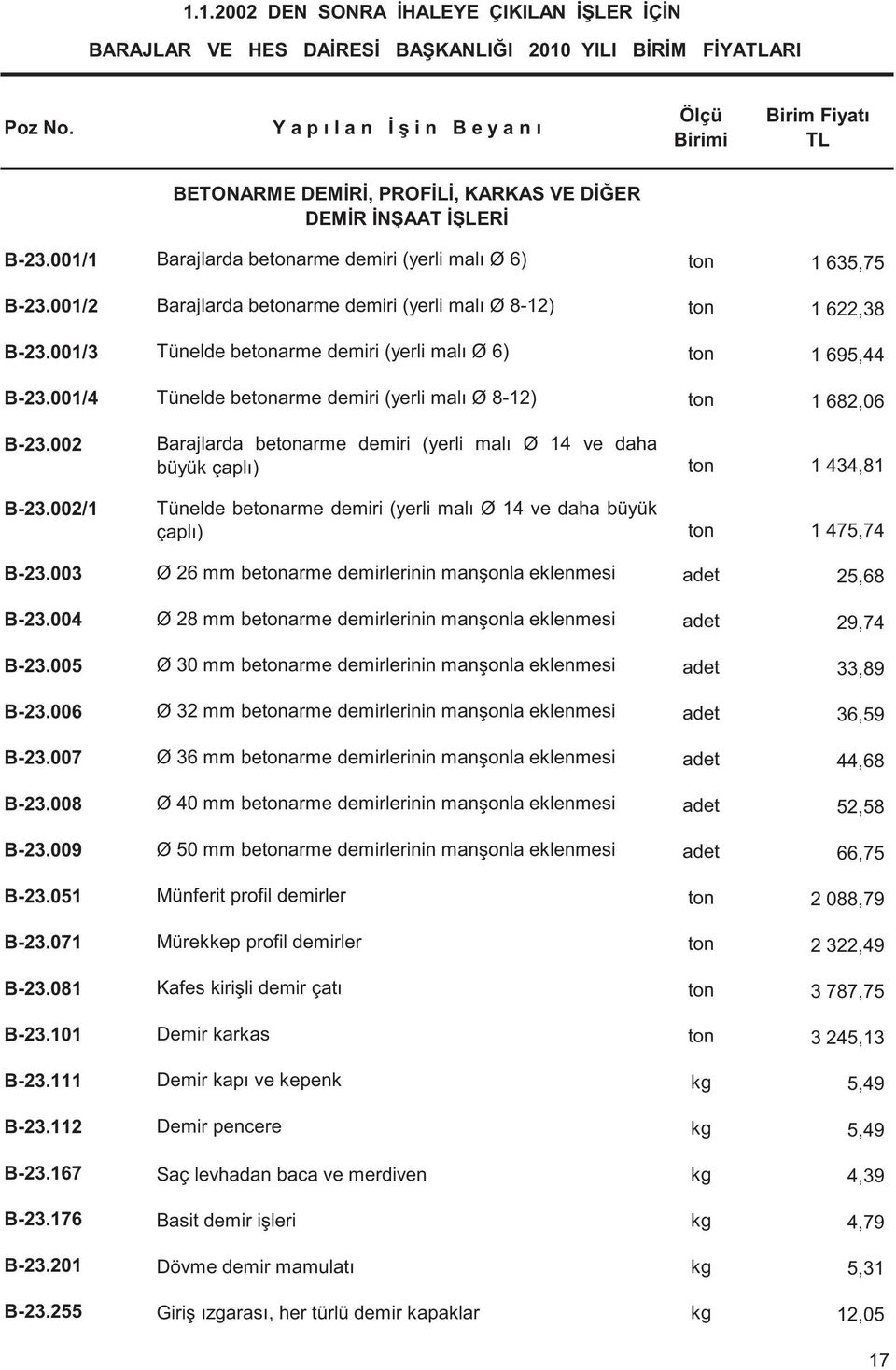 001/4 Tünelde betonarme demiri (yerli malı Ø 8-12) ton 1 682,06 B-23.002 B-23.