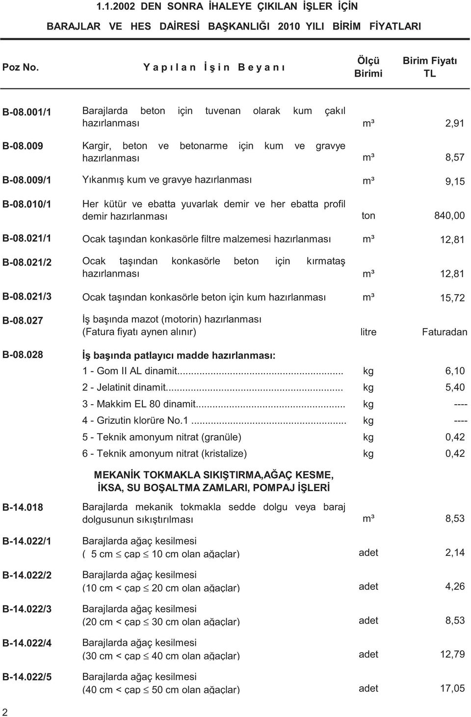 021/1 Ocak ta ından konkasörle filtre malzemesi hazırlanması m³ 12,81 B-08.021/2 Ocak ta ından konkasörle beton için kırmata hazırlanması m³ 12,81 B-08.