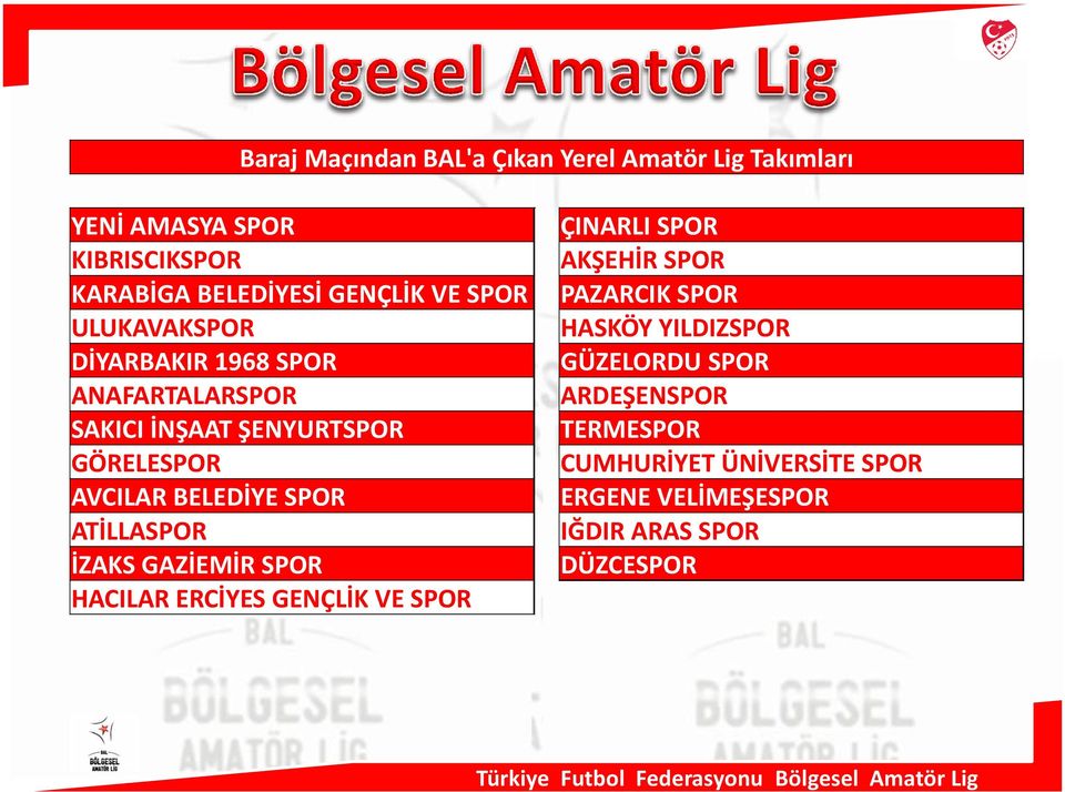 SPOR ATİLLASPOR İZAKS GAZİEMİR SPOR HACILAR ERCİYES GENÇLİK VE SPOR ÇINARLI SPOR AKŞEHİR SPOR PAZARCIK SPOR HASKÖY