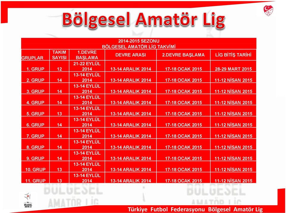 DEVRE BAŞLAMA LİG BİTİŞ TARİHİ 21-22 EYLÜL 2014 13-14 ARALIK 2014 17-18 OCAK 2015 28-29 MART 2015 13-14 EYLÜL 2014 13-14 ARALIK 2014 17-18 OCAK 2015 11-12 NİSAN 2015 13-14 EYLÜL 2014 13-14 ARALIK