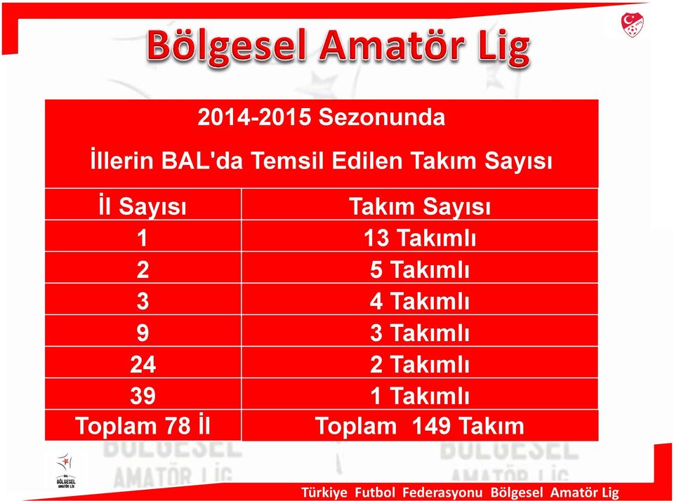 Takımlı 2 5 Takımlı 3 4 Takımlı 9 3 Takımlı 24