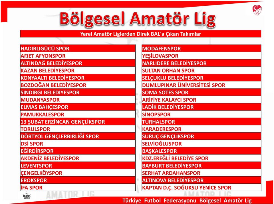 LADİK BELEDİYESPOR PAMUKKALESPOR SİNOPSPOR 13 ŞUBAT ERZİNCAN GENÇLİKSPOR TURHALSPOR TORULSPOR KARADERESPOR DÖRTYOL GENÇLERBİRLİĞİ SPOR SURUÇ GENÇLİKSPOR DSİ SPOR SELVİOĞLUSPOR EĞİRDİRSPOR