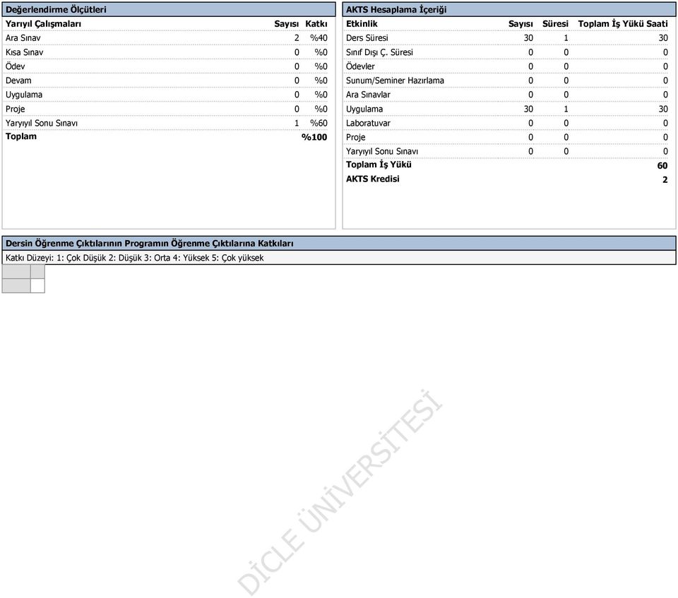 Süresi 0 0 0 Ödevler 0 0 0 Sunum/Seminer Hazırlama 0 0 0 Ara Sınavlar 0 0 0 Uygulama 30 1 30 Laboratuvar 0 0 0 Proje 0 0 0 Yaryıyıl Sonu Sınavı 0