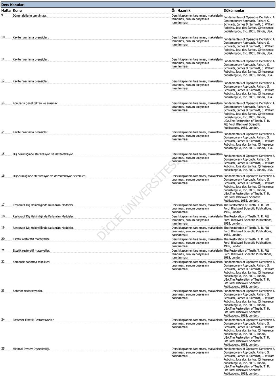 Ders kitaplarının taranması, makalelerin Fundamentals of Operative Dentistry A publishing Co, Inc, 2001, Illinois, USA. 12 Kavite hazırlama prensipleri.