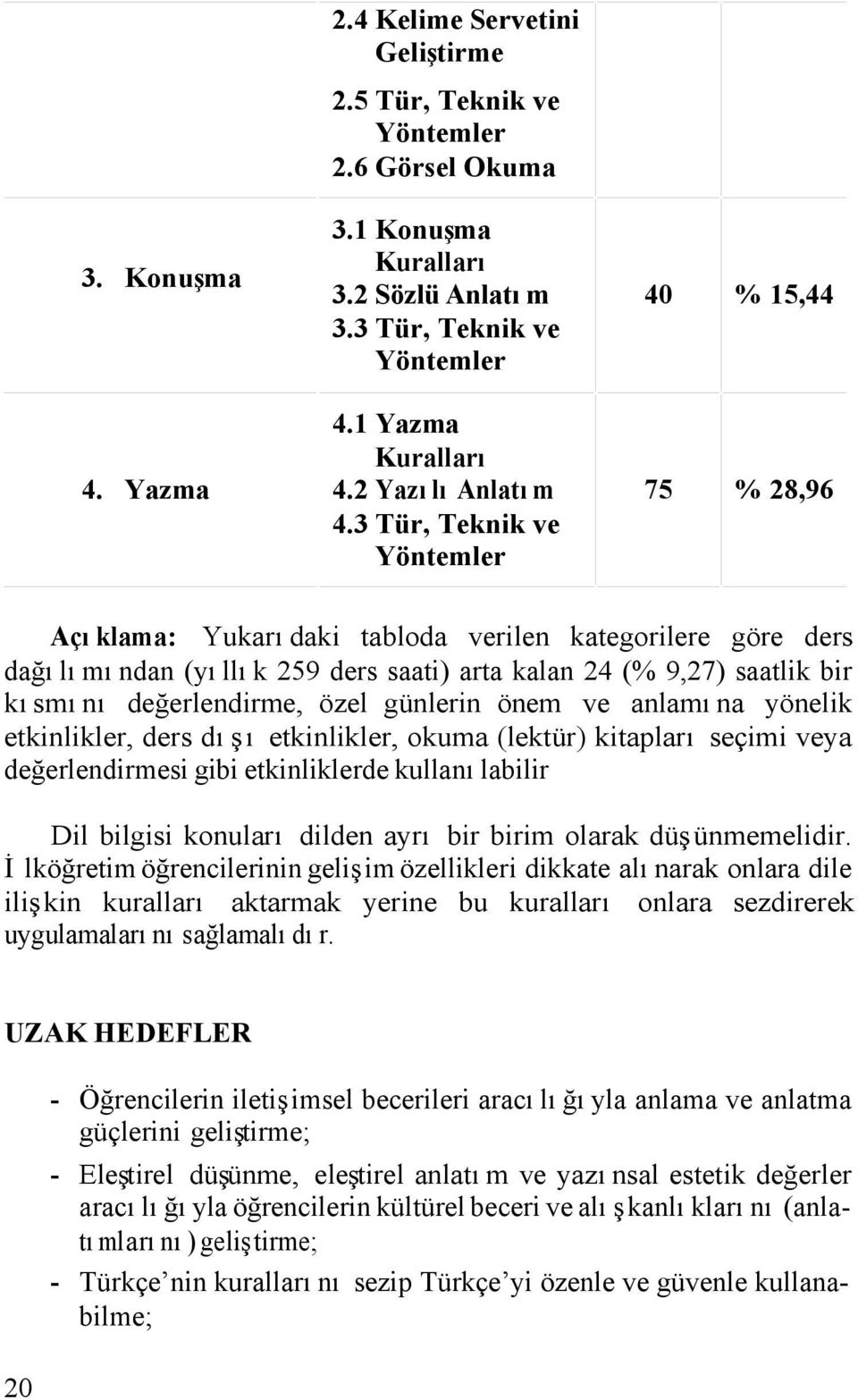 3 Tür, Teknik ve Yöntemler 40 % 15,44 75 % 28,96 Açıklama: Yukarıdaki tabloda verilen kategorilere göre ders dağılımından (yıllık 259 ders saati) arta kalan 24 (% 9,27) saatlik bir kısmını