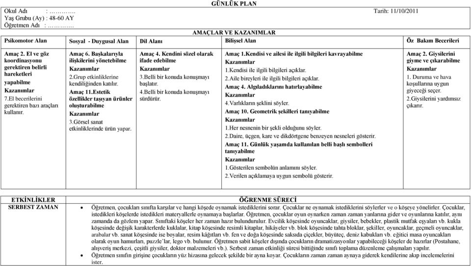 Grup etkinliklerine kendiliğinden katılır. Amaç 11.Estetik özellikler taģıyan ürünler oluģturabilme 3.Görsel sanat etkinliklerinde ürün yapar. Amaç 4. Kendini sözel olarak ifade edebilme 3.