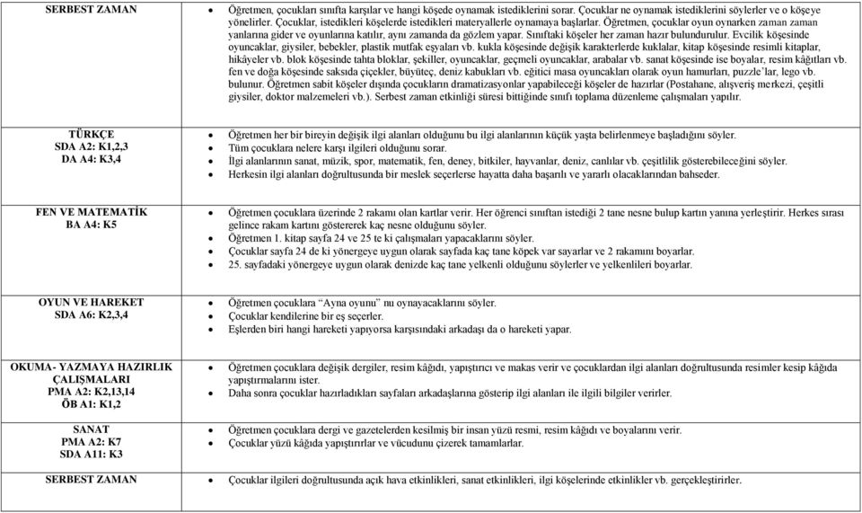 Sınıftaki köģeler her zaman hazır bulundurulur. Evcilik köģesinde oyuncaklar, giysiler, bebekler, plastik mutfak eģyaları vb.