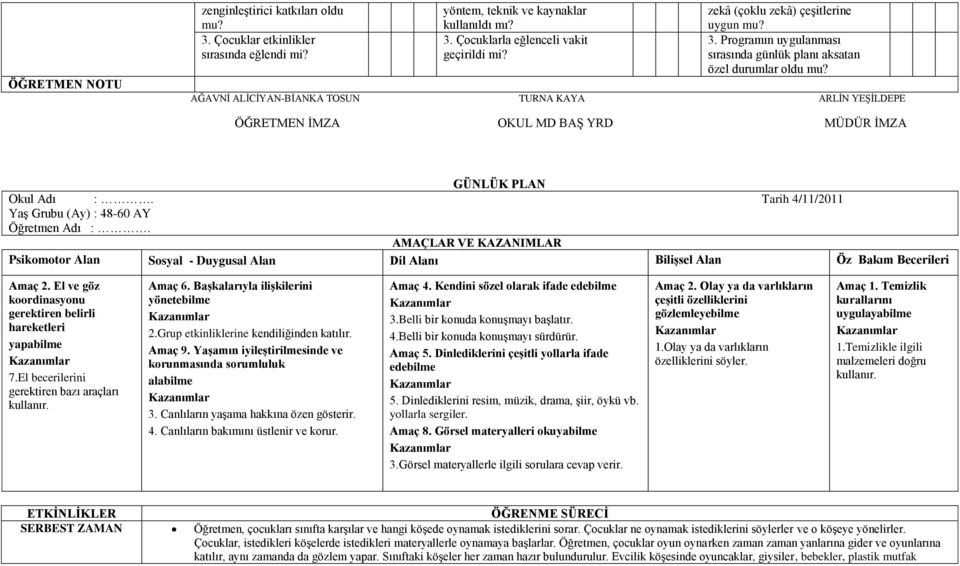 AĞAVNĠ ALĠCĠYAN-BĠANKA TOSUN TURNA KAYA ARLĠN YEġĠLDEPE ÖĞRETMEN ĠMZA OKUL MD BAġ YRD MÜDÜR ĠMZA GÜNLÜK PLAN Okul Adı :. Tarih 4/11/2011 YaĢ Grubu (Ay) : 48-60 AY Öğretmen Adı :.