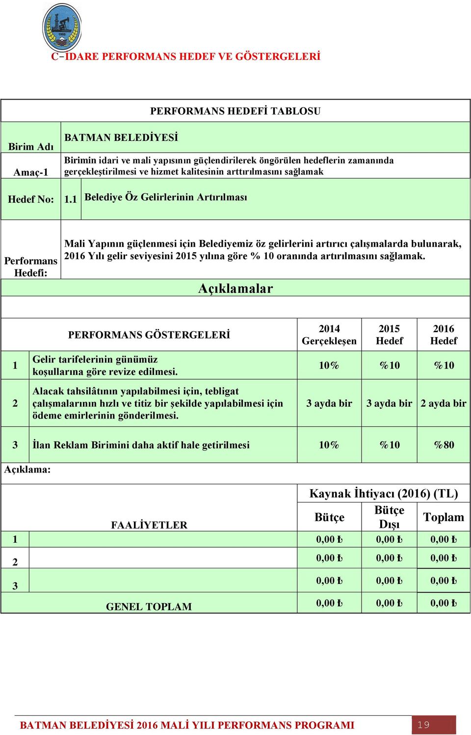 Belediye Öz Gelirlerinin Artırılması i: Mali Yapının güçlenmesi için Belediyemiz öz gelirlerini artırıcı çalışmalarda bulunarak, 06 Yılı gelir seviyesini 05 yılına göre % 0 oranında artırılmasını