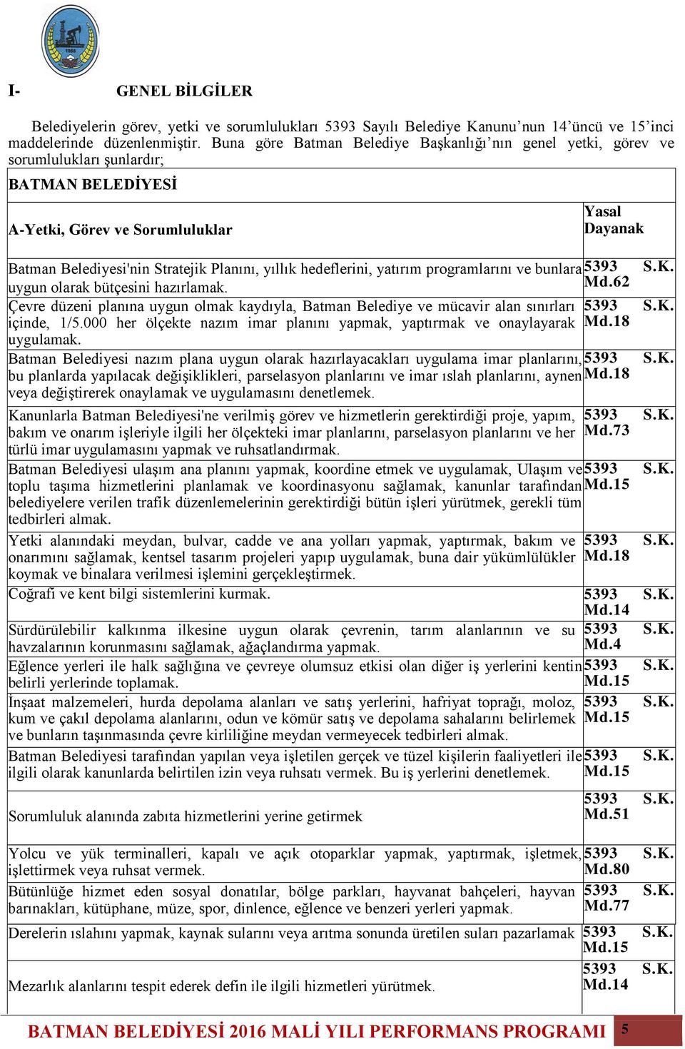 yatırım programlarını ve bunlara 59 S.K. uygun olarak bütçesini hazırlamak. Md.6 Çevre düzeni planına uygun olmak kaydıyla, Batman Belediye ve mücavir alan sınırları 59 S.K. içinde, /5.