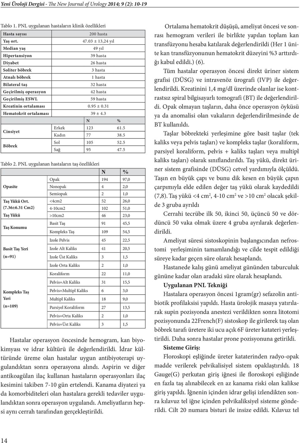 03 ± 13,24 yıl 49 yıl 39 hasta 26 hasta 3 hasta 1 hasta 32 hasta 42 hasta 59 hasta Kreatinin ortalaması 0.95 ± 0.31 Hematokrit ortalaması 39 ± 4.3 Cinsiyet Böbrek N % Erkek 123 61.5 Kadın 77 38.