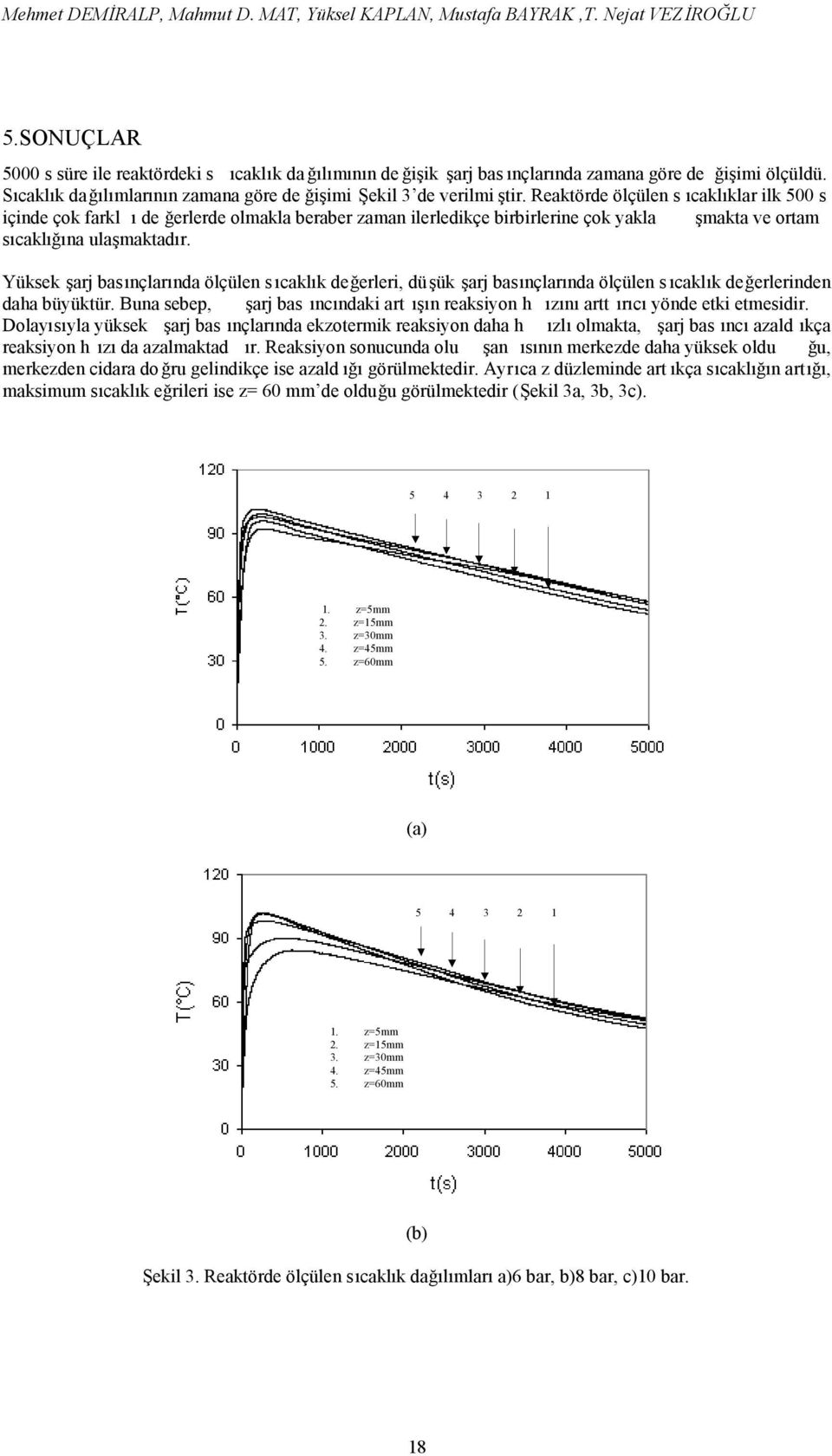 Reaktörde ölçülen s ıcaklıklar ilk 500 s içinde çok farkl ı de ğerlerde olmakla beraber zaman ilerledikçe birbirlerine çok yakla şmakta ve ortam sıcaklığına ulaşmaktadır.