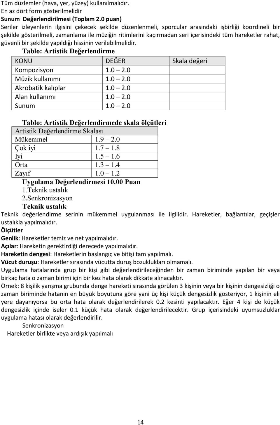 tüm hareketler rahat, güvenli bir şekilde yapıldığı hissinin verilebilmelidir. Tablo: Artistik Değerlendirme KONU DEĞER Skala değeri Kompozisyon 1.0 2.0 Müzik kullanımı 1.0 2.0 Akrobatik kalıplar 1.