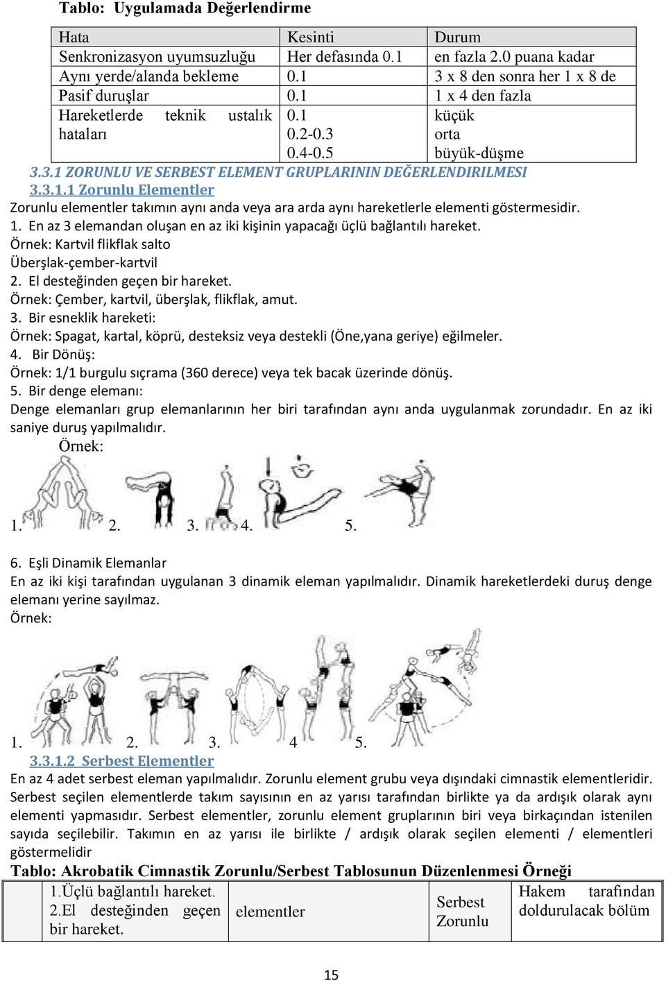 1. En az 3 elemandan oluşan en az iki kişinin yapacağı üçlü bağlantılı hareket. Örnek: Kartvil flikflak salto Überşlak-çember-kartvil 2. El desteğinden geçen bir hareket.