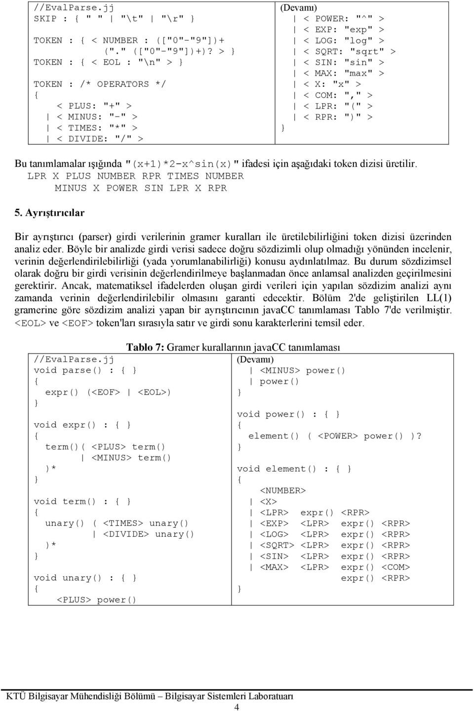 > < X: "x" > < COM: "," > < LPR: "(" > < RPR: ")" > Bu tanımlamalar ışığında "(x+1)*2-x^sin(x)" ifadesi için aşağıdaki token dizisi üretilir.