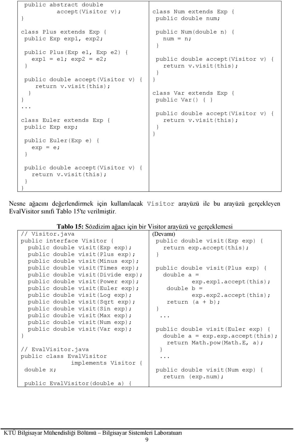 visit(this); class Var extends Exp public Var() public double accept(visitor v) return v.visit(this); public double accept(visitor v) return v.