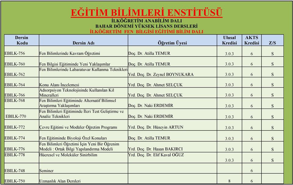 Doç. Dr. Ahmet SELÇUK 3.0.3 6 S EBILK-766 Adsorpsiyon Teknolojisinde Kullanılan Kil Mineralleri Yrd. Doç. Dr. Ahmet SELÇUK 3.0.3 6 S EBILK-768 Fen Bilimleri Eğitiminde Alternatif Bilimsel Araştırma Yaklaşımları Doç.
