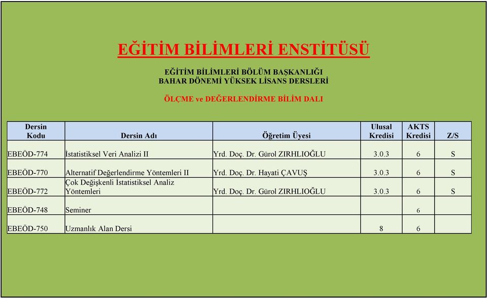 3 6 S EBEÖD-770 Alternatif Değerlendirme Yöntemleri II Yrd. Doç. Dr. Hayati ÇAVUŞ 3.0.3 6 S Çok Değişkenli İstatistiksel Analiz EBEÖD-772 Yöntemleri Yrd.