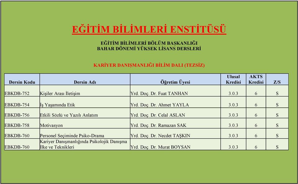 Doç. Dr. Celal ASLAN 3.0.3 6 S EBKDB-758 Motivasyon Yrd. Doç. Dr. Ramazan SAK 3.0.3 6 S EBKDB-760 Personel Seçiminde Psiko-Drama Yrd. Doç. Dr. Necdet TAŞKIN 3.